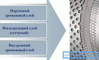 Kombinerat system.