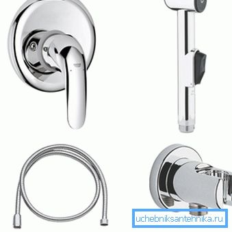 Hygienisk duschuppsättning med Grohe integrerad mixer