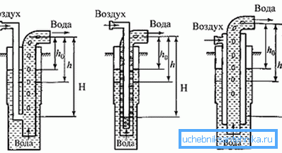 Luftlyftkonfigurationer