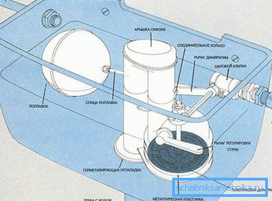 3961 Utformningen av en enkel toalettcistern