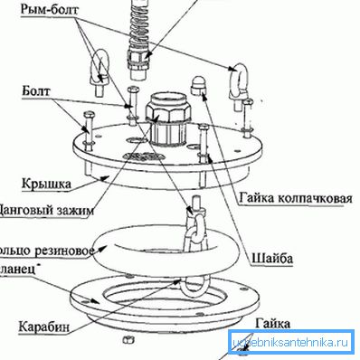 utformning