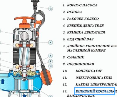 Designskillnader