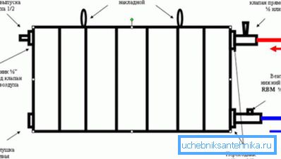 Utformningen av bimetallic och aluminium radiatorer Utformningen av bimetallic och aluminium radiatorer