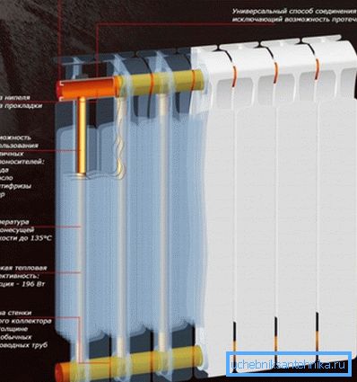 Bimetallisk enhet design.