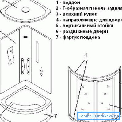 Duschkabin design