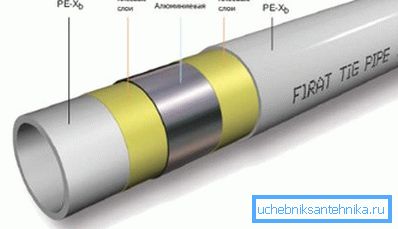 Utformningen av metall-plast rör