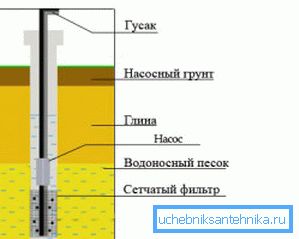 Sandsten Well Design
