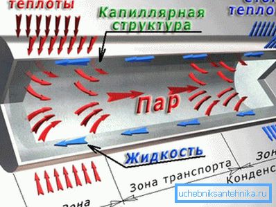 Grover värmepanna design