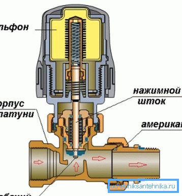 Thermohead design