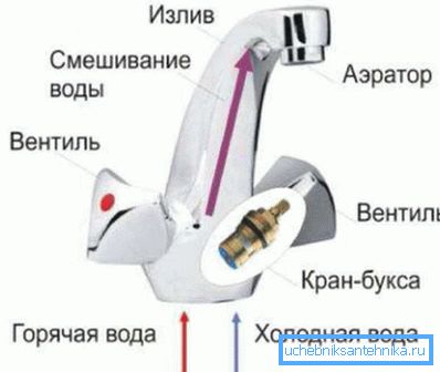 Ventil Mixer Design
