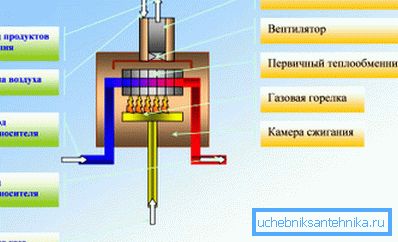 Konvektionsvärmesystem Konvektionsvärmesystem