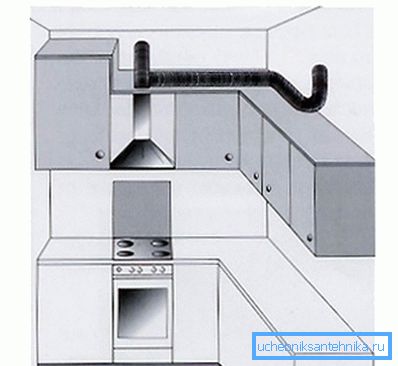 Köksfläkt som exempel på lokal ventilation