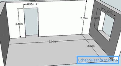 De linjära dimensionerna i rummet där den planerade installationen av radiatorer