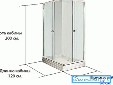 Rektangulära linjära dimensioner Rektangulära linjära dimensioner
