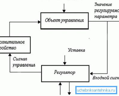 Systemets logiska system. Systemets logiska system.