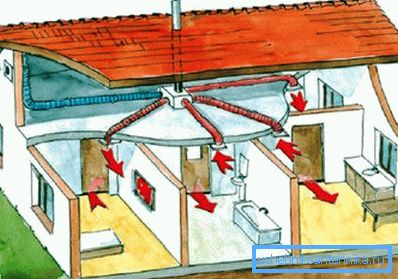 Mekanisk ventilation av en privat stuga