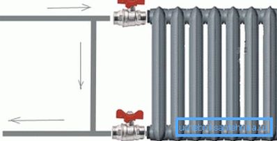 Installationsställen för radiatorkranar