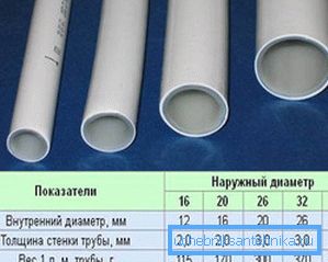 Metallplast är en utmärkt lösning för värmesystem, eftersom tjockleken på rörväggarna är liten och med liten diameter har produkterna god genomströmning