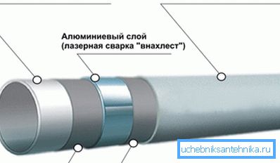 Metalloplast i sektion