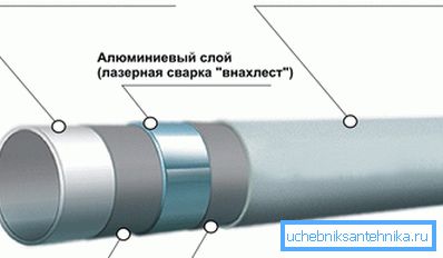 Metalloplast i sektion