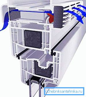 Mikroventilation i plastfönster förbättrar luftcirkulationen inomhus.