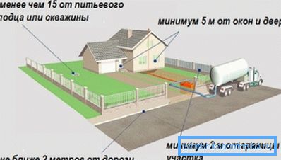 Minsta avståndet mellan septiktanken och brunnen är 15 meter.