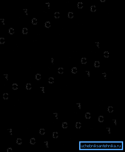 Polyolefinmolekyl: a - isotaktisk, b - syndiotaktisk, c-ataktisk.