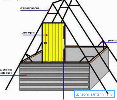 Dörrinstallation