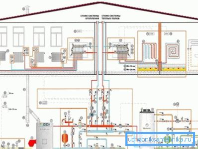 Installation av något värmesystem börjar med utvecklingen av sitt projekt.