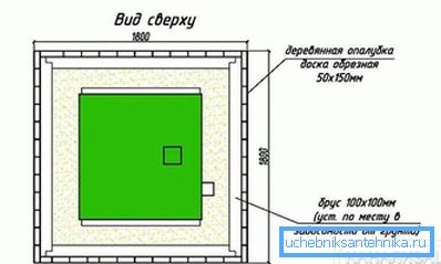 Installation - toppvy