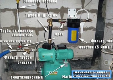Vi installerar i huset eller i källaren med hög grundvatten.