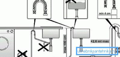 Detta diagram återspeglar alla viktiga krav för anslutning av utrustning till avloppskommunikation, vilket du kan se är reglerna mycket enkla och tydliga. Detta diagram återspeglar alla viktiga krav för anslutning av utrustning till avloppskommunikation, vilket du kan se är reglerna mycket enkla och tydliga.