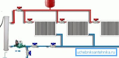 På bilden - 2 x rörvärmesystem med mekanisk cirkulation På bilden - 2 x rörvärmesystem med mekanisk cirkulation