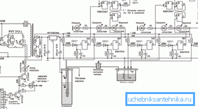 På bilden är det allmänna systemet för automatisering av brunnsvatten. På bilden är det allmänna systemet för automatisering av brunnsvatten.