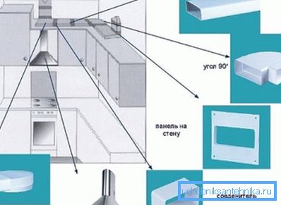 Bildet plast delar kanal. Bildet plast delar kanal.