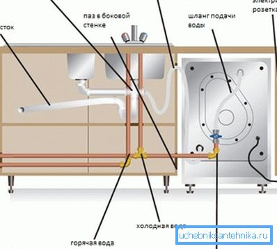 I fotovattenförsörjningen I fotovattenförsörjningen