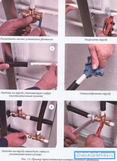 Bilden visar installationsproceduren för vattenförsörjningssystemet med exempel på en komprimeringsanslutning. Bilden visar installationsproceduren för vattenförsörjningssystemet med exempel på en komprimeringsanslutning.