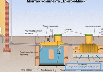 Bilden visar ett schematiskt diagram över det autonoma avloppssystemet med en tvådimensionell septiktank.