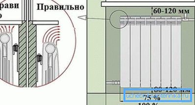 Bilden visar ett diagram över hur batteriet är korrekt placerat i subwindow nischen.
