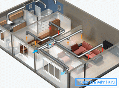 Bilden visar ett system med tvångsventilation av en bostadslägenhet.