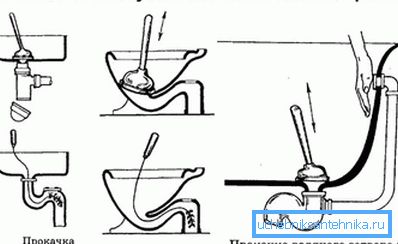 Bilden visar ett diagram över gemensam användning av kolv och flexibel kabel.