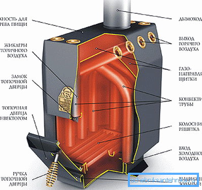 Bilden visar ett mer detaljerat diagram över värmeenheten