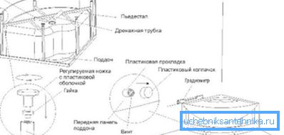 Bilden visar pallens installation Bilden visar pallens installation