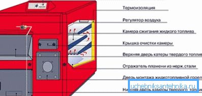 På bilden - ett exemplifierande diagram över enhetens kombinerade panna