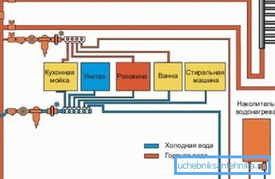 Bilden är ett enkelt diagram över den inre vattenförsörjningen.