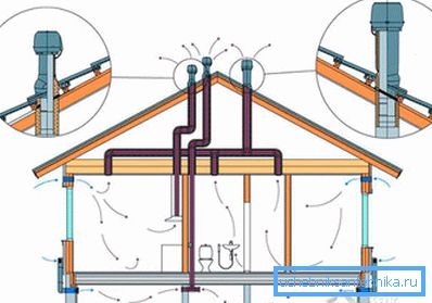 Bilden visar arbetet med naturlig ventilation i ett privat hus.