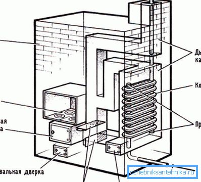 Bilden visar ett diagram över en vedeldad spis utrustad med en värmevattenkrets.
