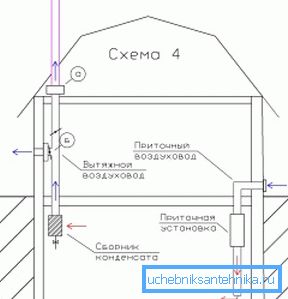 På bilden - systemet för ventilation av källaren i ett privat hus