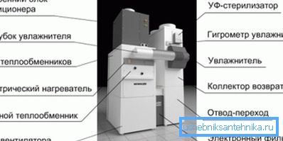På bilden - ventilationsenheten På bilden - ventilationsenheten