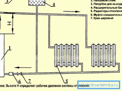 På bilden - införandet av en elektrisk panna i värmesystemet med naturlig cirkulation